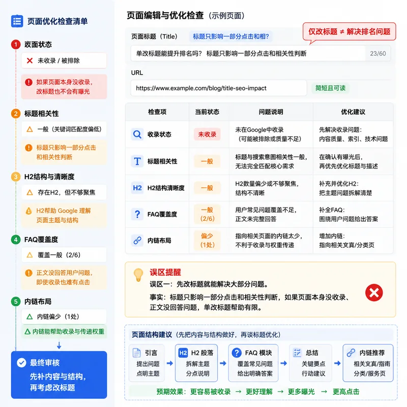 内容站 商家站 外贸站在SEO排名排查和优化中的处理关系