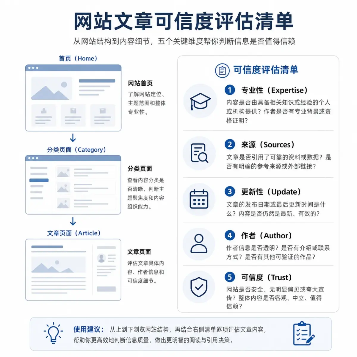 教程页改写步骤图