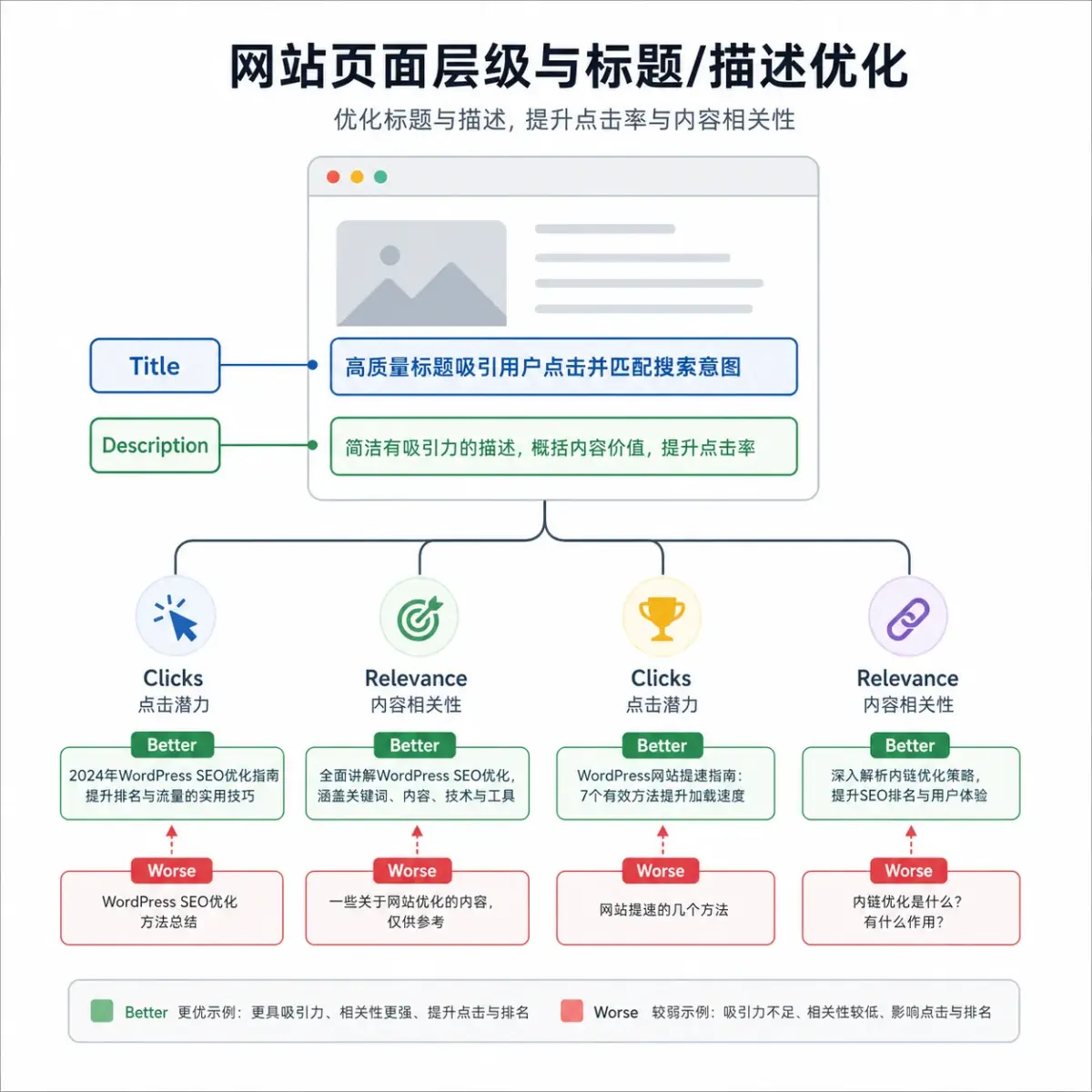 描述信息补充图