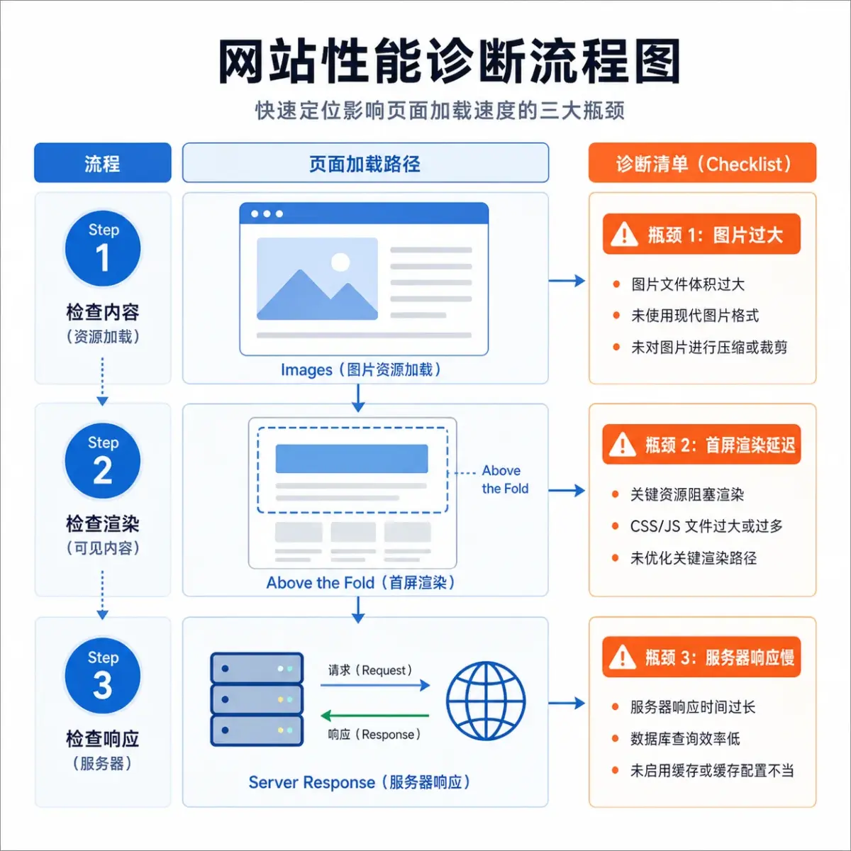 首屏主图加载关系图
