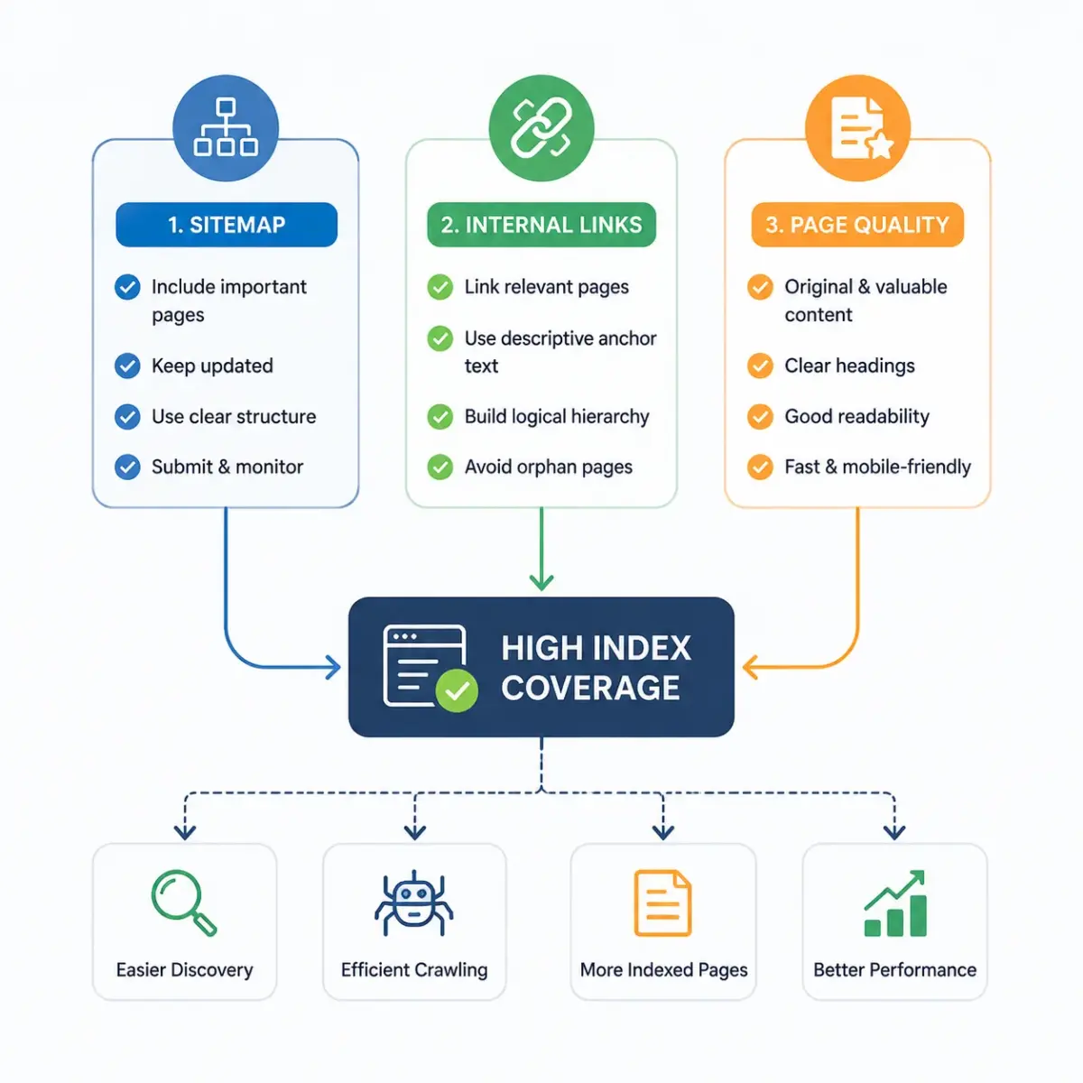 Sitemap纳入页面对比图